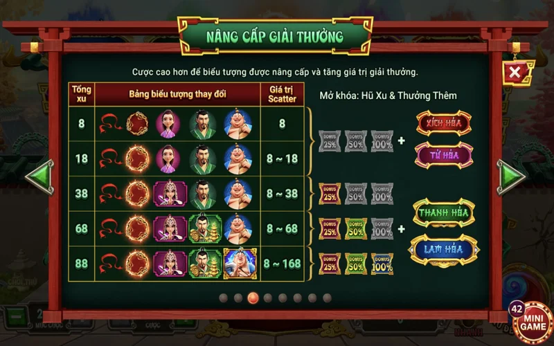 na tra ma dong giang the sunwin co den 7bieu tuong khac nhau